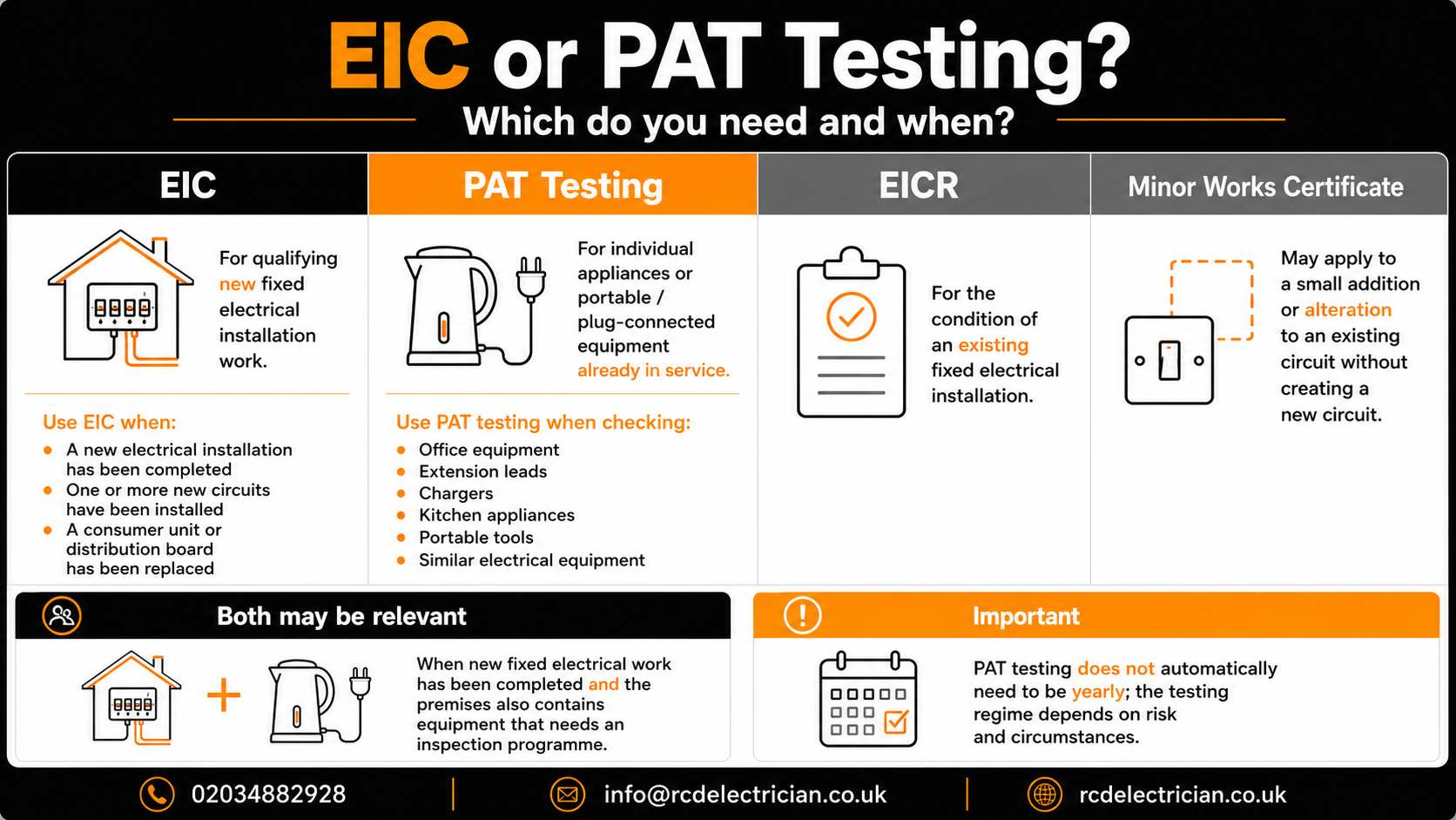 Homeowner comparing appliance testing with inspection of a fixed electrical installation
